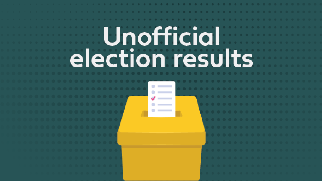 unofficial election results